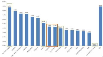 從2017 2018中國進出口數據 看中東精細化工產品出口機會